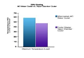 choosing a vapor chamber cooler cooler master faq