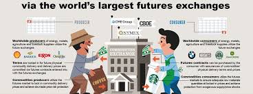 Russell Tate Illustrator Illustration Commodity Exchange Futures Contract