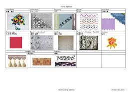 服装辅料中英文对照表 图文 百度文库 gallery wall decor home decor