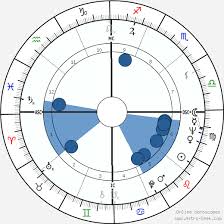 Robert Redford Birth Chart Horoscope Date Of Birth Astro