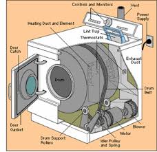 How to manually open the door · turn off and unplug the washer/dryer. Fisher Paykel Dryer Drum Lock And Wont Open Fixya