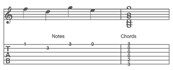 The first aspect of learning how to read a lead sheet for guitar is to understand how chord changes are written in fake books such as the real book. How To Read Guitar Tabs The Ultimate Guide To Reading Tabs