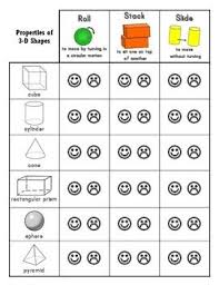 2d And 3d Shapes Worksheets Shapes Kindergarten Shapes Worksheets 3d Shapes Worksheets