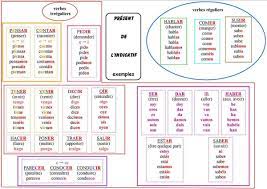 Maybe you would like to learn more about one of these? Conjugar Fichas Ole Lardy Espagnol Apprendre Espagnol Conjugaison Espagnol