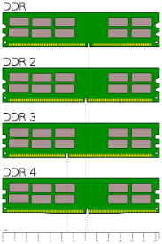 Ddr4 Sdram Wikipedia