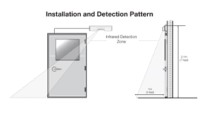In addition, it uses infrared detection coupled with dsp sampling to allow the t.rex to accurately detect exits and prevent false door forced open alarms. T Rex Infrared Request To Exit Detector Turnstiles Us