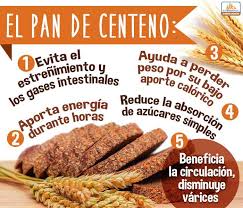 Propiedades Y Beneficios Del Pan De Centeno Alimentos Saludables Comida Recetas Saludables