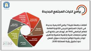 الكليات والأقسام العلمية المتاحة بفرع الجامعة بالعلا; Ø§ÙÙÙÙØ¨ÙÙÙ Ù Ø§ÙØªØ³Ø¬ÙÙ Tuadtw Twitter Analytics Trendsmap