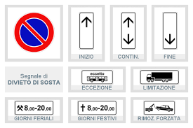 Non noleggiamo tutti i cartelli stradali ma solo i divieti di sosta. Segnali Stradali Di Divieto Lezione 13 Di Teoria Patente