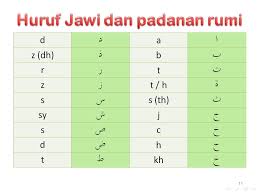Cara install boleh tengok kat sini: Pendidikan Islam Bersama Ummu Padanan Huruf Jawi Dan Rumi