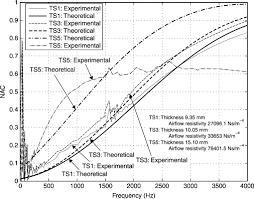 Absorbency An Overview Sciencedirect Topics