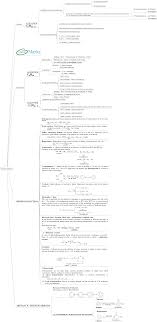 Iit Jee Advanced Mind Maps Chemistry Hydrocarbons Organic Chemistry Study Chemistry Lessons Chemistry Basics