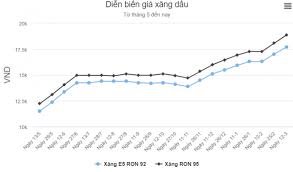 25.10.2021 · vị đại gia nghe lời mẹ, kiếm tiền như nước nhưng có cách tiêu tiền đáng kinh ngạc giá vàng hôm nay 23/11: Gia XÄƒng Hom Nay TÄƒng Ä'áº¿n Chong Máº·t 2banh Vn