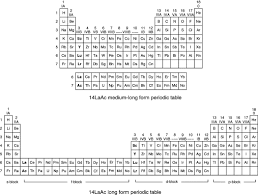 Accommodation Of The Rare Earths In The Periodic Table A Historical Analysis Sciencedirect