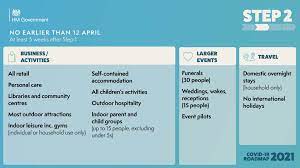 Social distancing in hospitality venues, working from home and masks on public transport could all remain in place after 21 june under plans being considered to revise the roadmap out of lockdown. Northumberland County Council Covid 19 Planning For Recovery In Northumberland