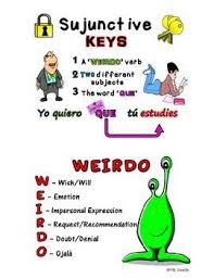 These sentences come from external sources and may. Grammar Notes Subjunctive Spanish Spanish Resources Teaching Spanish