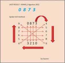 Software Togel 2d