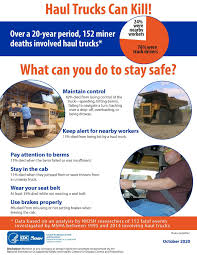 Healthcare workers face a number of serious safety and health hazards. Niosh National Institute For Occupational Safety And Health Fotos Facebook
