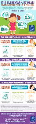 Your Baby S A Big Kid Major Milestones For 6 To 8 Year Olds Beyond The Toy Chest Activities For 6 Year Olds Kids And Parenting Kids Learning