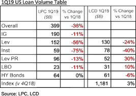 1q19 us loan market anemic supply meets tepid demand lsta