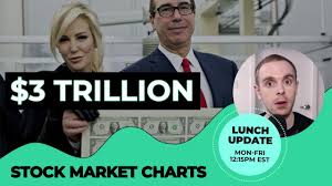 LIVE Stock Market News - Mnuchin Seeks $3 Trillion For Treasury [TOP  STOCKS] May 11, 2020 - YouTube