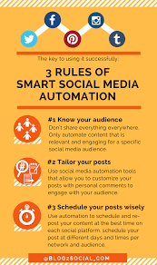 Image result for the right way to use social media