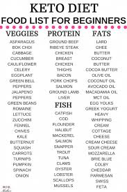 Keto Diet For Beginners Food List Word To Your Mother Easy Keto Meal Plan Keto Diet Recipes Keto Diet Food List