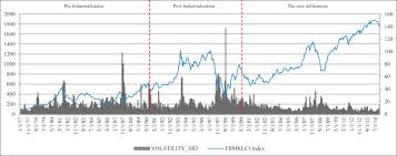 For your information, this is the most practical and highly actionable guide on the planet investing in malaysia stocks. Behavioural Finance Perspectives On Malaysian Stock Market Efficiency Sciencedirect