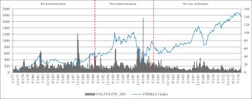 Estimated contribution to stock price. Behavioural Finance Perspectives On Malaysian Stock Market Efficiency Sciencedirect