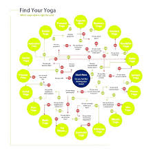 Yoga For Beginners At Home Chart 001 Printable Coloring