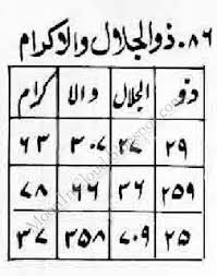Dalam sebuah riwayat sahih, rasulullah bersabda, perbanyaklah mengucap, 'ya dzal jalali wal ikram'.. Facebook