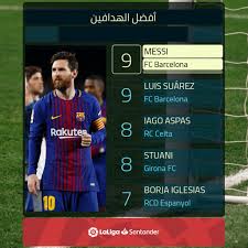 ريال مدريد، وبرشلونة، وأتليتكو مدريد، وإشبيلية وإسبانيول. Ø¬Ø¯ÙˆÙ„ ØªØ±ØªÙŠØ¨ Ø¯ÙˆØ±ÙŠ Ø£Ø¨Ø·Ø§Ù„ Ø£ÙˆØ±ÙˆØ¨Ø§ ÙˆØ£Ø³Ù…Ø§Ø¡ Ø§Ù„Ù‡Ø¯Ø§ÙÙŠÙ†
