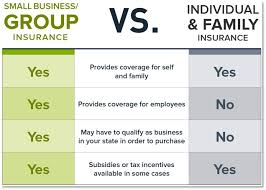 Do you need one if you have a family to pay for? The Difference Between Hmo And Ppo Health Benefits Associates