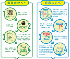 新型コロナウイルスに関する情報 市長からのお知らせ 市内における感染者の状況 お知らせ ワクチン接種 古河市新型コロナウイルス感染症対策本部 新型コロナワクチンの接種について 新型コロナウイルス感染症を防ぐために 新型コロナワクチンの接種状況 coronavirus info in multiple languages (nhk. ã‚³ãƒ­ãƒŠé€šçŸ¥ã‚·ã‚¹ãƒ†ãƒ å°Žå…¥ã‚'ç¾©å‹™åŒ– èŒ¨åŸŽçœŒã®æŒ'æˆ¦ã¯å¥åŠŸã™ã‚‹ã‹ æ—¥çµŒã‚¯ãƒ­ã‚¹ãƒ†ãƒƒã‚¯ Xtech