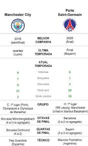 Ce choc sera arbitré par felix brych. Raio X Dos Semifinalistas Da Champions League Veja Os Pontos Positivos E Negativos Dos Classificados Jornal O Globo