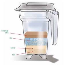 Black And White Mocha Frappuccino Starbucks White Chocolate Mocha Latte Blender Starbucks Recipe For White Mocha Frappuccino Starbucks Recipes Blending Smoothies Bar Drinks