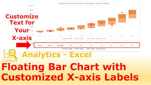 Excel For Hr Salary Structure Floating Bar Chart With Customized X Axis