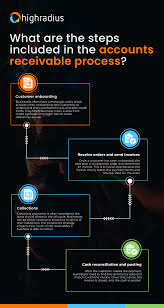 نتیجه جستجوی لغت [receivables] در گوگل