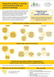 The australian early development index (aedi), now the australian early development census, was a national project designed to improve early childhood development outcomes of all australian children by providing communities, governments and policy makers with the information they needed. Australian Early Development Census Aedc For Communities To Help Support Children And Families