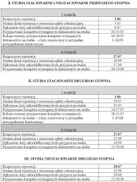 Z raportu portfel studenta 2020 związku banków polskich (dane ministerstwa nauki i szkolnictwa wyższego) wynika, że na największe zarobki po otrzymaniu dyplomu mogli liczyć absolwenci kierunków technicznych. Wszystkie Aktualnosci Instytut Literaturoznawstwa I Jezykoznawstwa