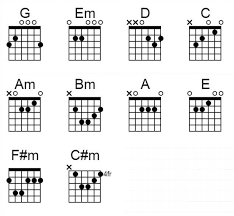 Bertahan walau kau slalu menyakiti… g d em d hingga air mataku…. Rama Bertahan Intro G Hanya Kunci Gitar Biasa Facebook