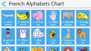 Learning them is essential to pronounce french words and to learn how to spell in french. French Alphabet Chart Collection Oppidan Library