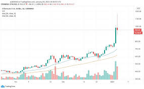 With capital.com, you can trade the coin via contracts for difference (cfds) to speculate on the value of ether against a range of currencies, including, among others, the us dollar, euro, british. Bitcoin Ethereum And Ripple Price Prediction In January 2021 Blockchain Cryptocurrencies Tabloid