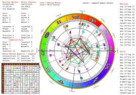 Chaos Astrology Natal Online Charts Collection