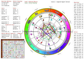 chaos astrology natal online charts collection