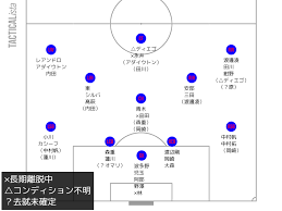 Tm © olympic channel services s.l. 2021 Fcæ±äº¬ã®ç·¨æˆã«ã¤ã„ã¦è€ƒãˆã‚ˆã† ãŒã¡ã‚ƒã®ãƒ¡ãƒ¢å¸³