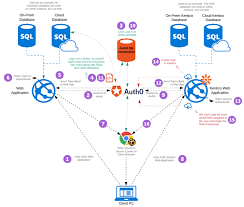 14,671 likes · 20 talking about this · 16 were here. Migration Of Database Users Using Auth0 And Kentico 12 Mvc Part 3 Exposing The World Of Auth 0 Bizstream