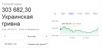 Kurs Bitkoina 6 Avgusta Bitkoin K Dollaru Bitkoin K Grivne
