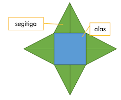 Harga cetakan nasi tumpeng limas segi empat. Sifat Sifat Bangun Ruang Limas Segi Empat Dan Rumusnya Belajar Mandiri Yuk