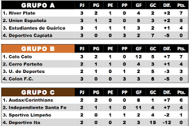 Puesto en la última copa américa no fue. Colo Colo Clasificado A Las Semifinales Por El Grupo B Conmebol